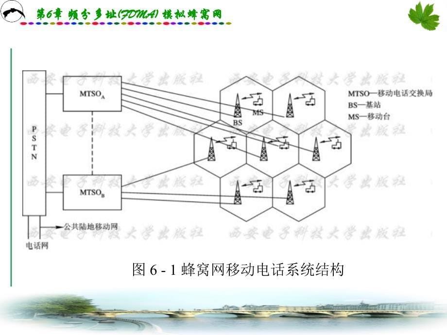 通信原理第六章_第5页