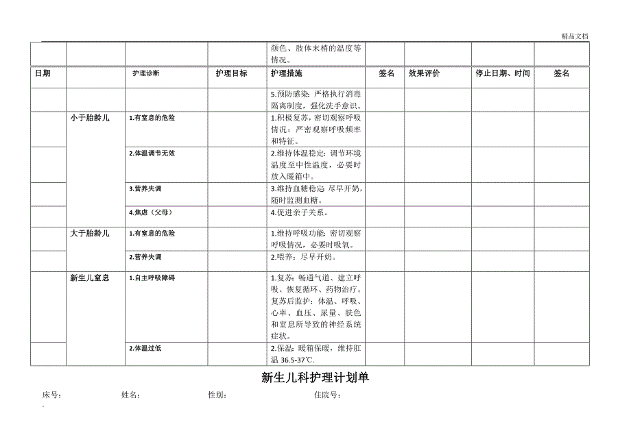 新生儿科护理计划单(护理问题护理诊断,护理措施,护理目标)_第2页