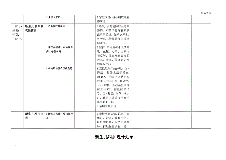 新生儿科护理计划单(护理问题护理诊断,护理措施,护理目标)_第3页