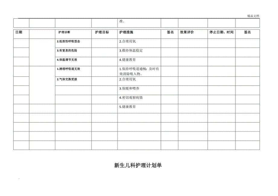 新生儿科护理计划单(护理问题护理诊断,护理措施,护理目标)_第4页