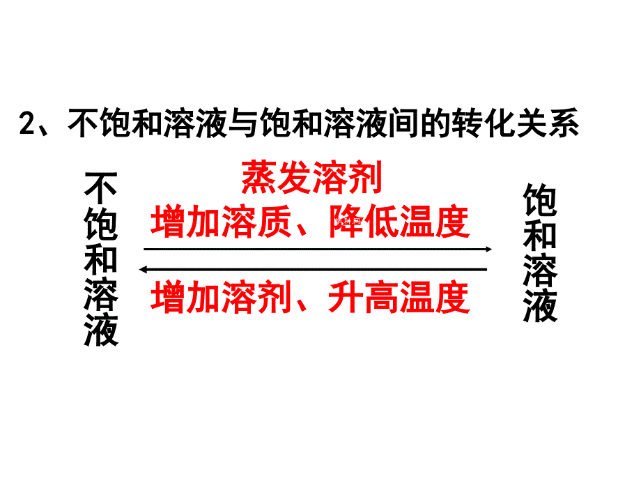 课题2溶解度第一课时1_第4页