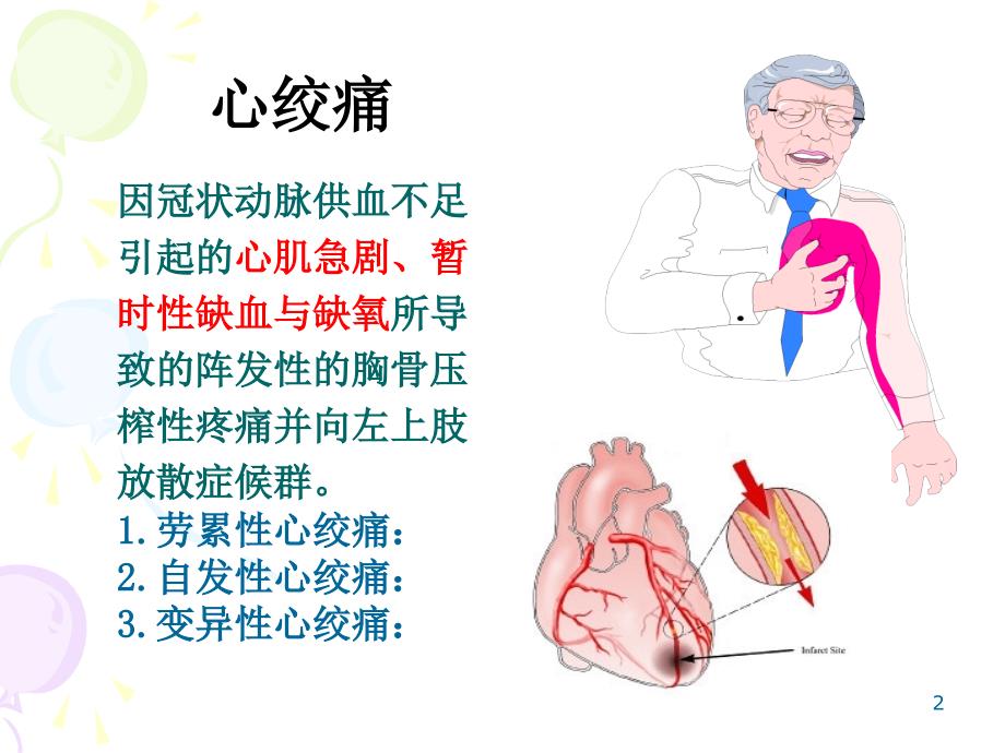 抗心绞痛药ppt课件_第2页