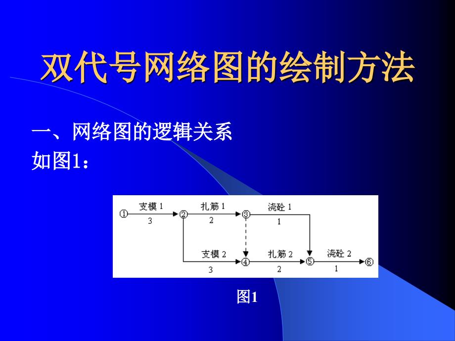 fA双代号网络图绘制方法_第4页