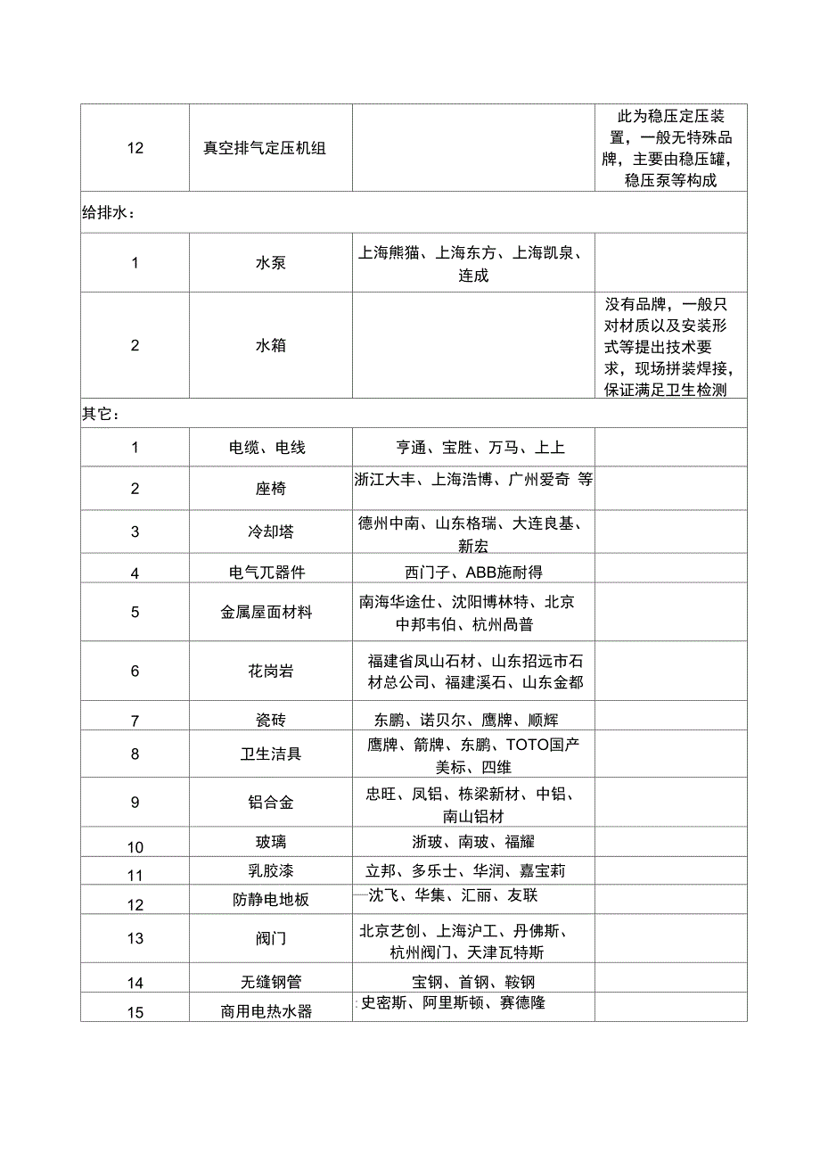 常用一线品牌_第3页