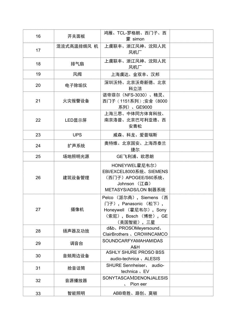 常用一线品牌_第4页