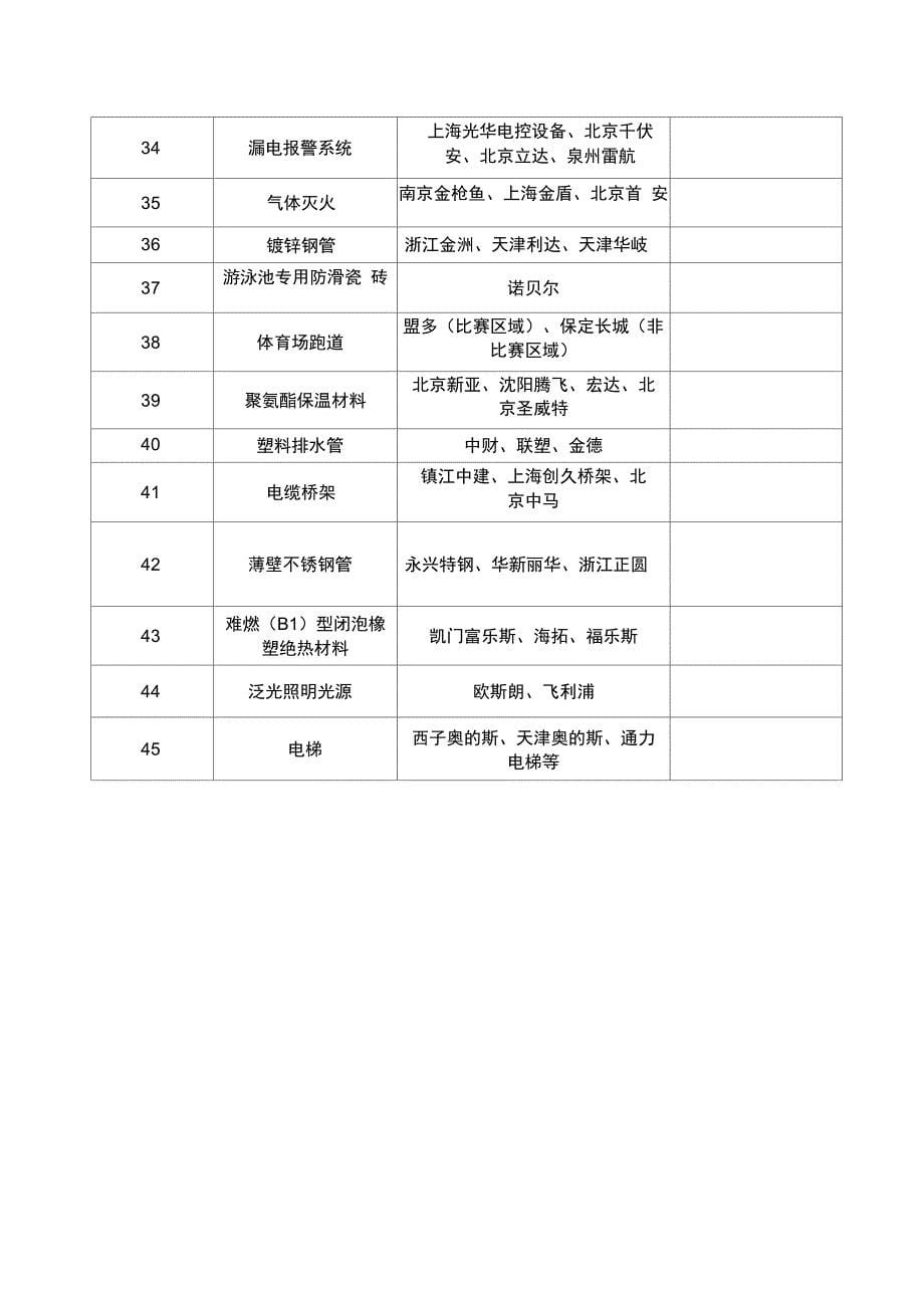 常用一线品牌_第5页