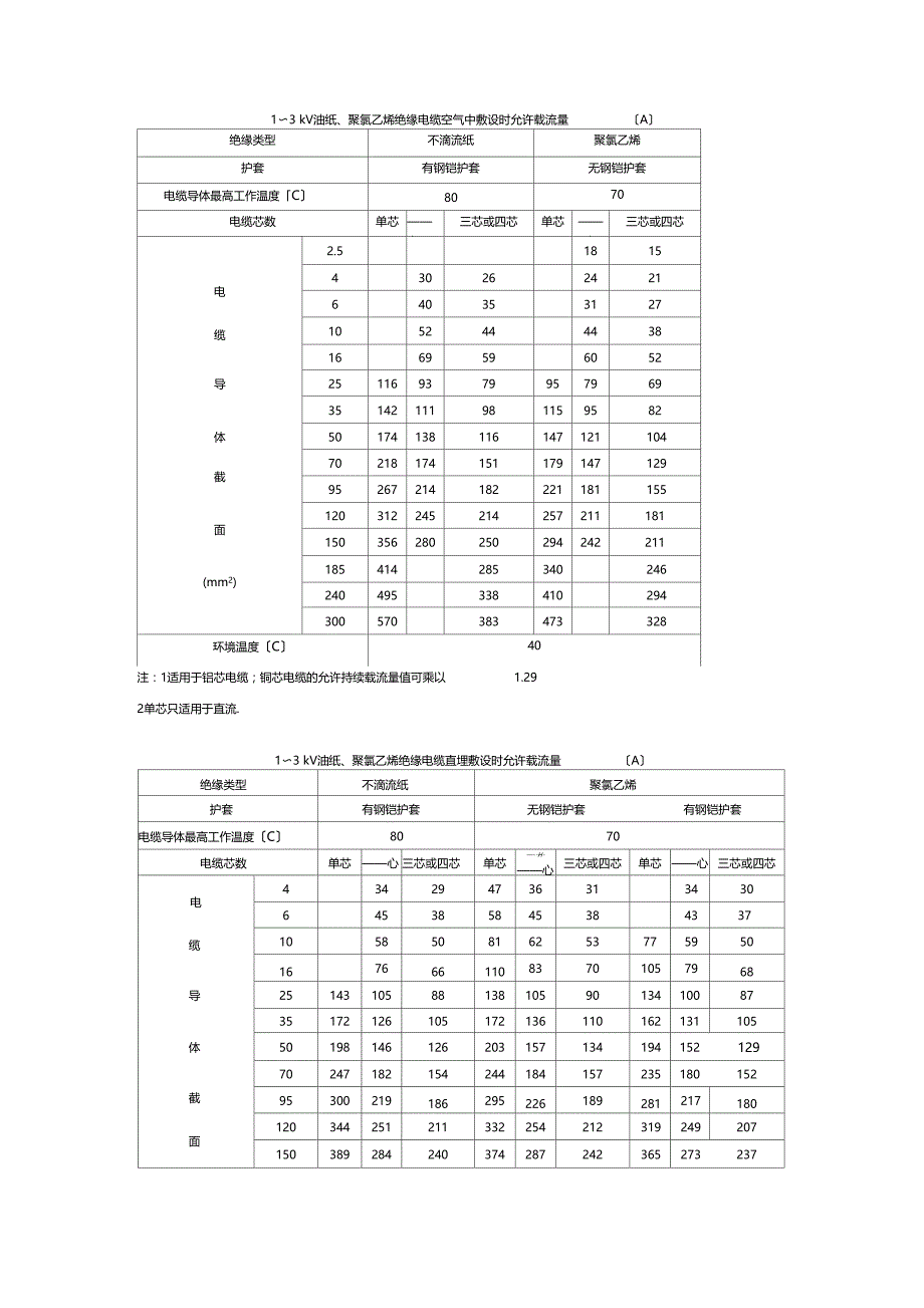 10kv电缆载流量表1_第1页