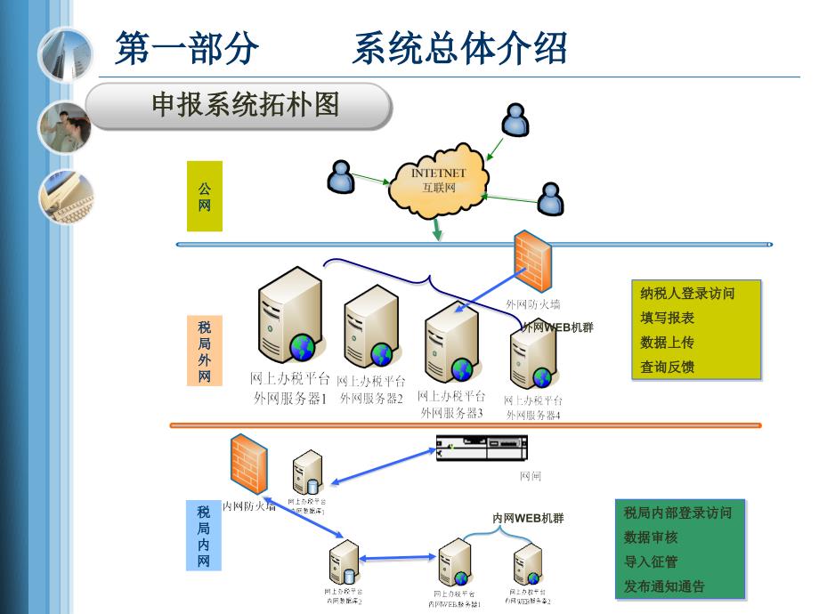 省局网上办税平台增值税消费税申报纳税人端06_第4页