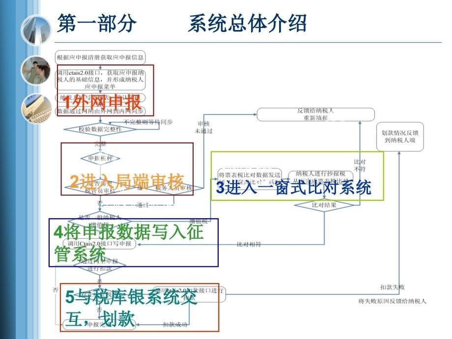 省局网上办税平台增值税消费税申报纳税人端06_第5页