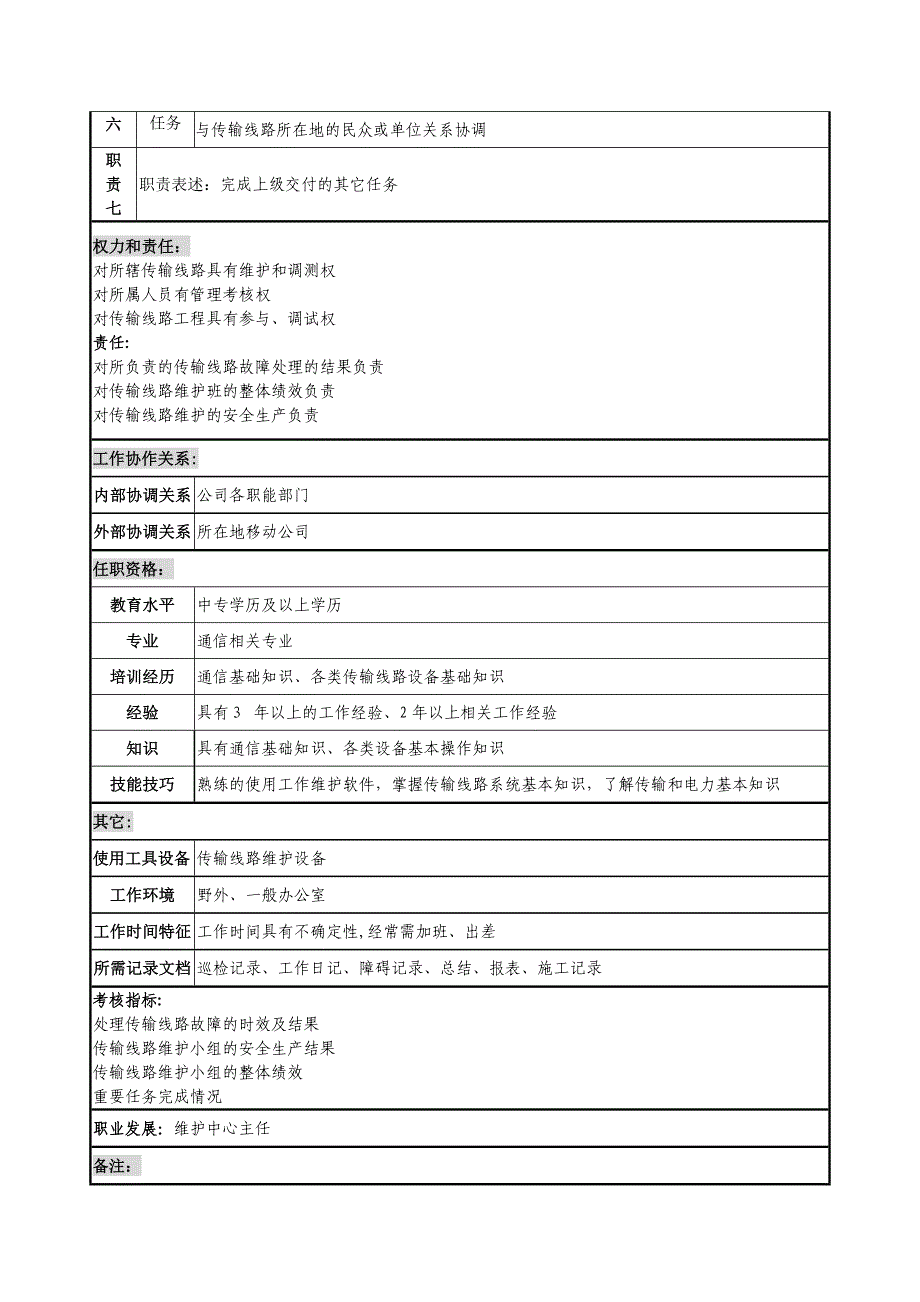 传输线路维护班班长岗位说明书.doc_第2页