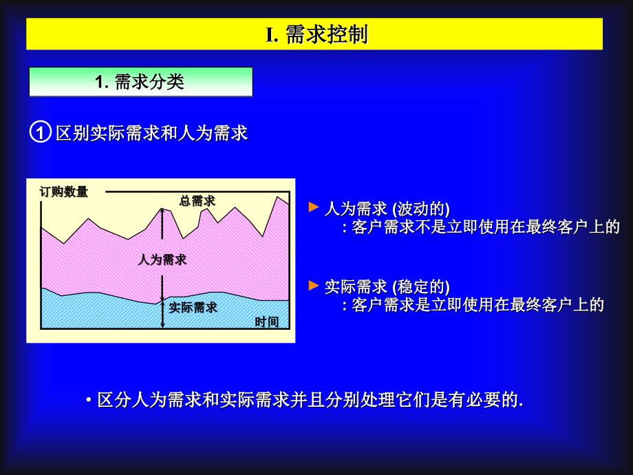 汽车零配件库存管理课件_第4页