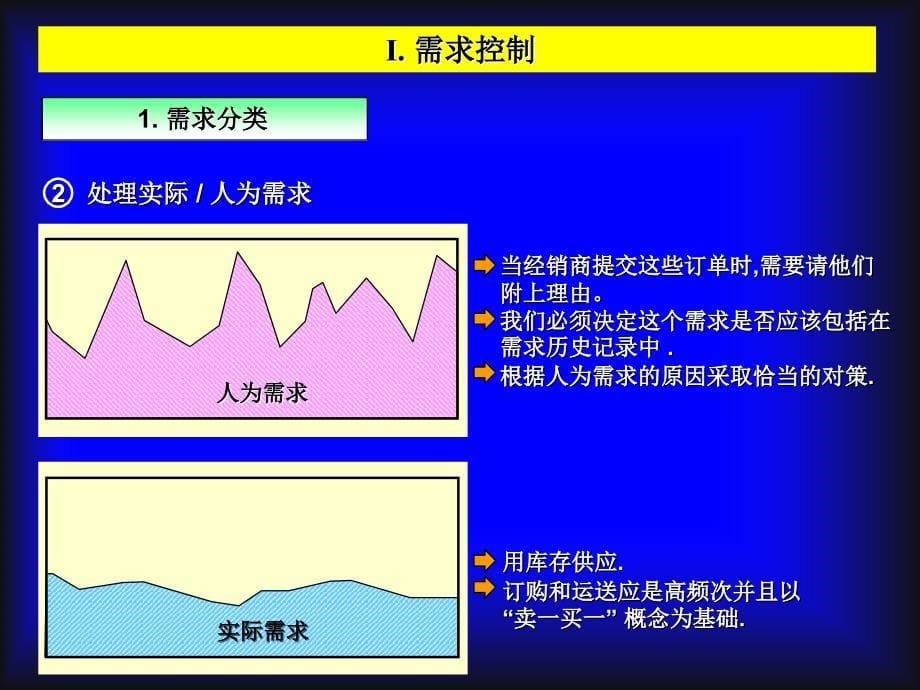 汽车零配件库存管理课件_第5页