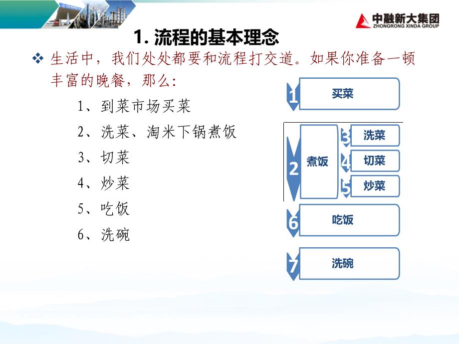 如何制作精美流程图_第4页