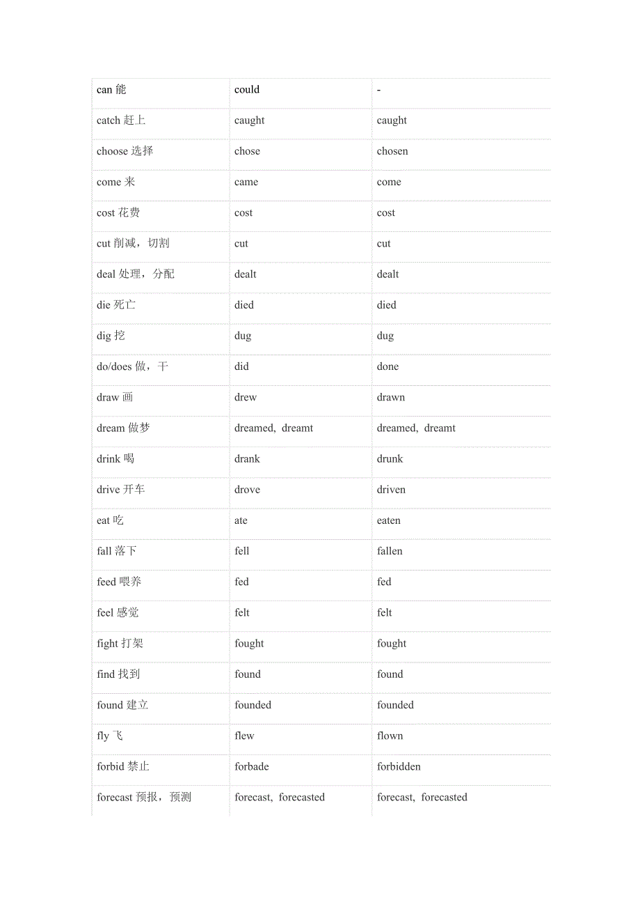 动词不规则变化表.docx_第2页