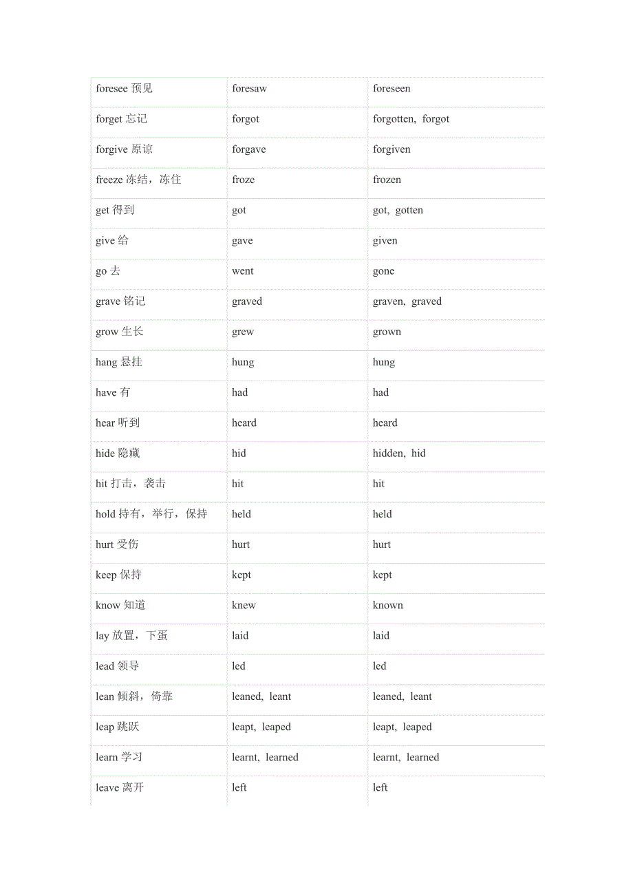 动词不规则变化表.docx_第3页