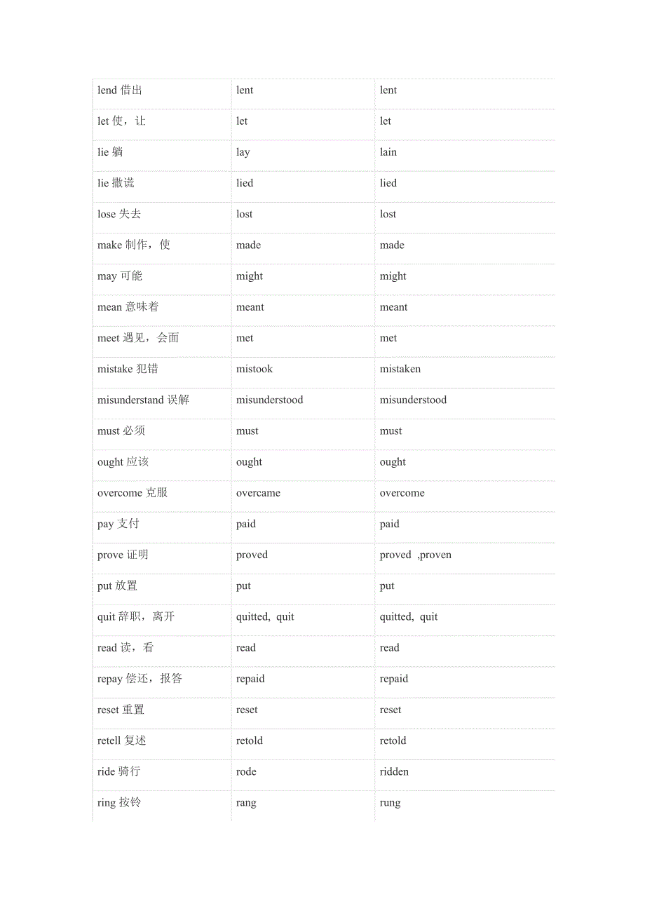 动词不规则变化表.docx_第4页