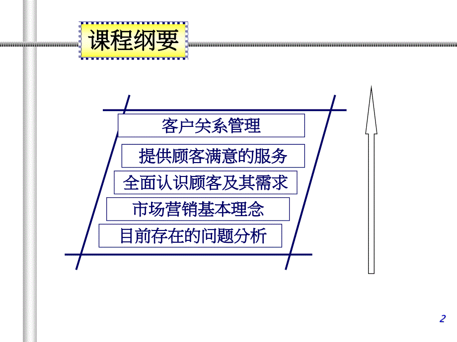 客户关系管理学员讲义PPT88页课件_第2页