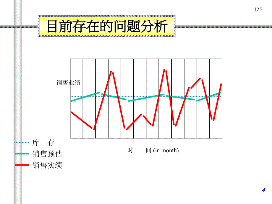 客户关系管理学员讲义PPT88页课件_第4页