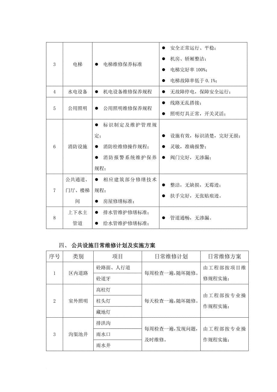 物业维修养护计划与实施_第5页