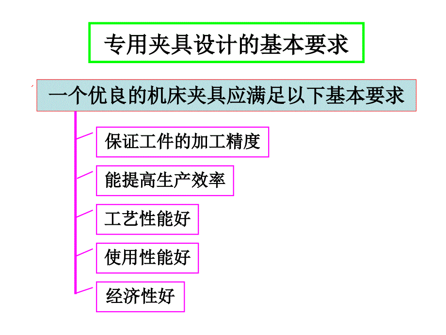 工装夹具设计的基本方法和步骤_第3页