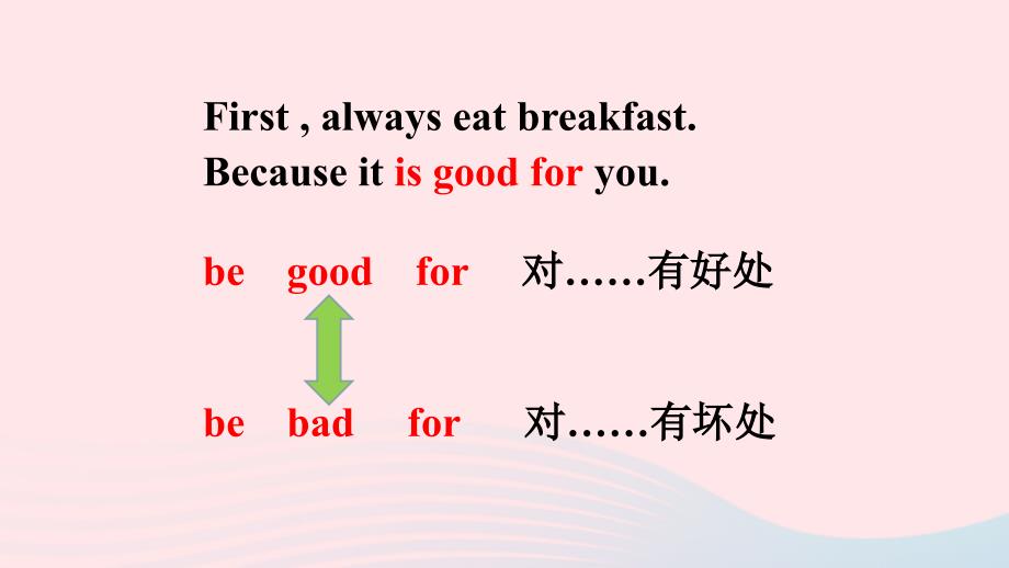 2022六年级英语下册Unit2GoodHealthtoYouLesson7AlwaysHavebreakfast课件2冀教版三起_第4页