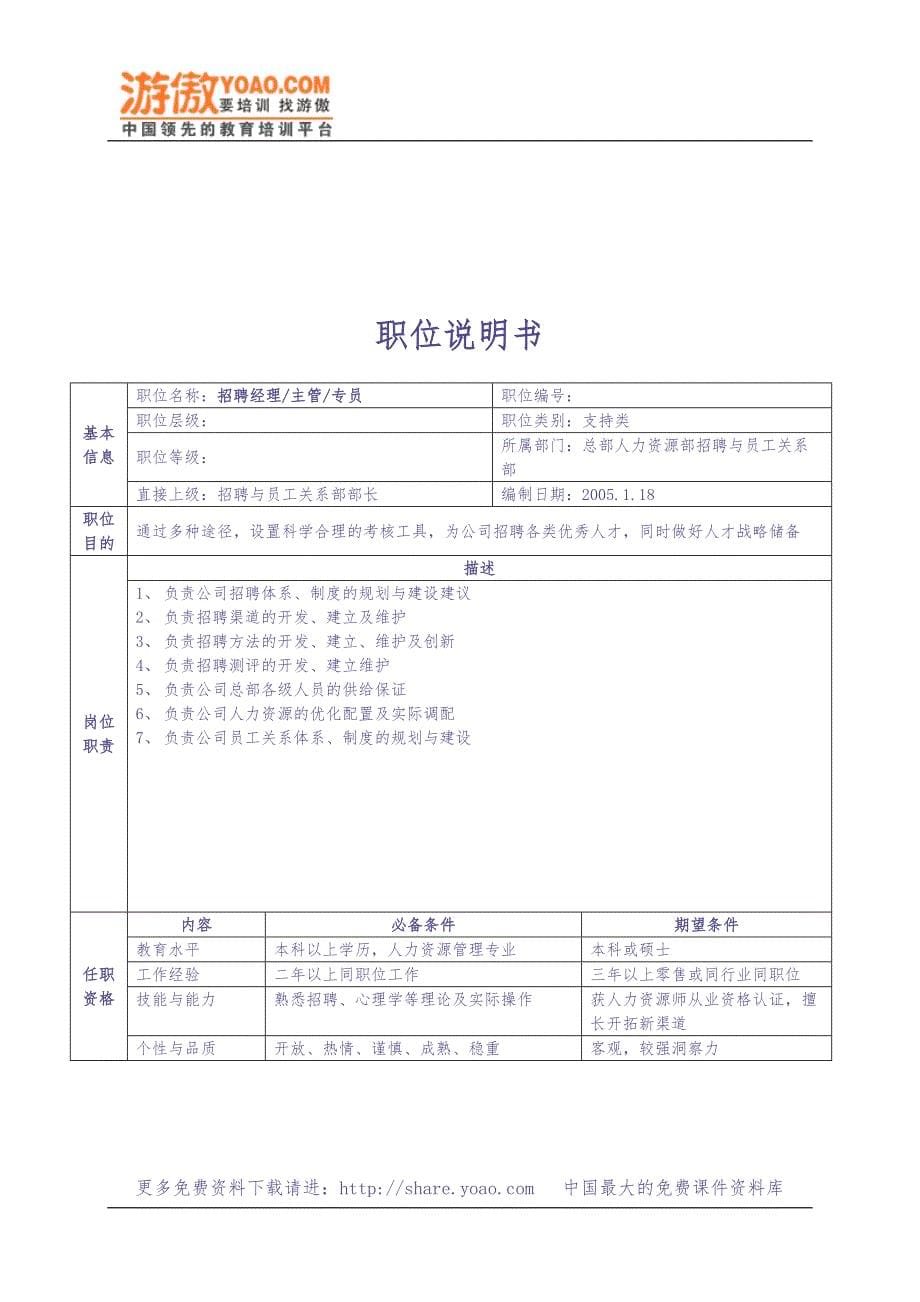 02-总部人力资源职位说明书(9)（天选打工人）.docx_第5页