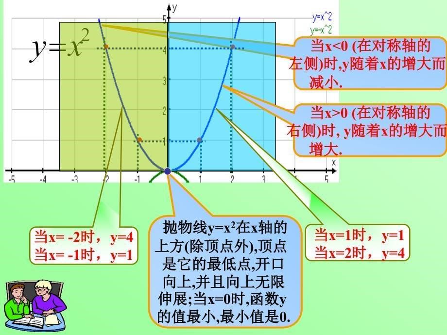 九年级数学下第二部分二次函数_第5页