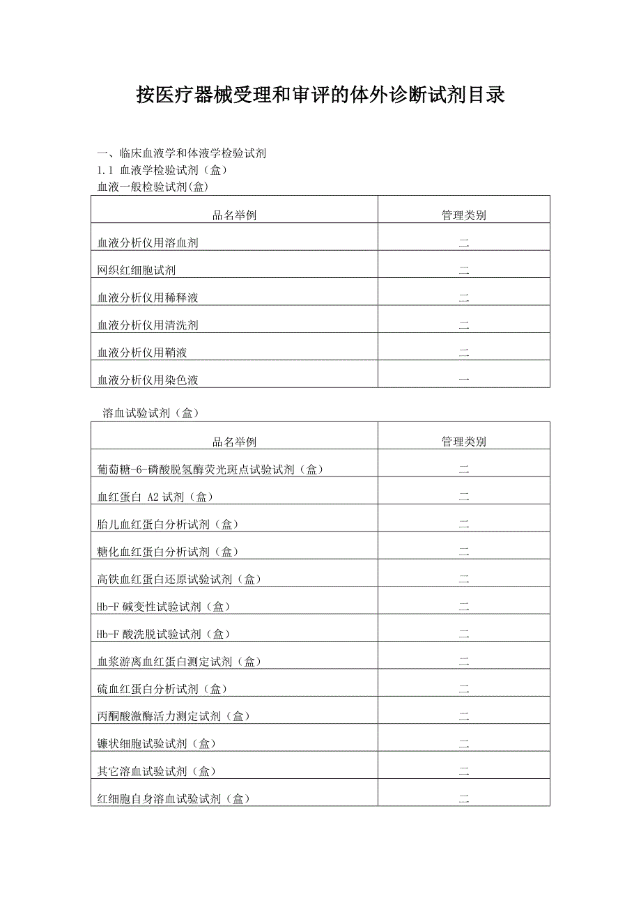 体外诊断试剂分类目录_第3页