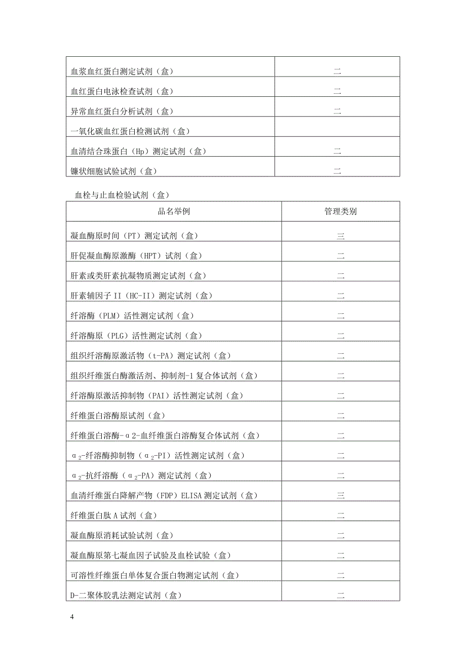 体外诊断试剂分类目录_第4页