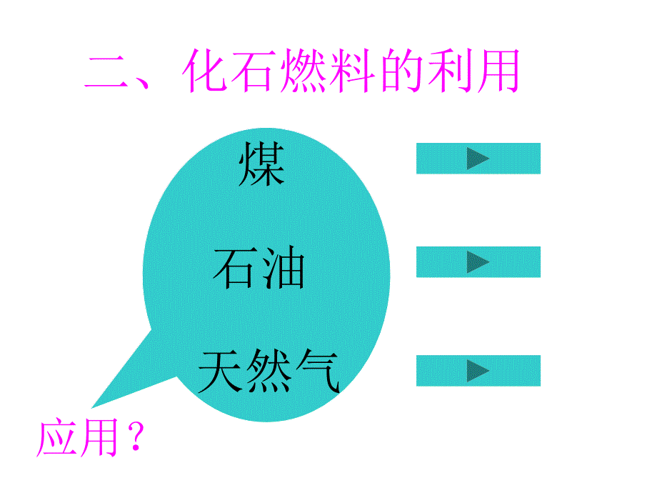 课题2燃料的合理利用与开发_第4页