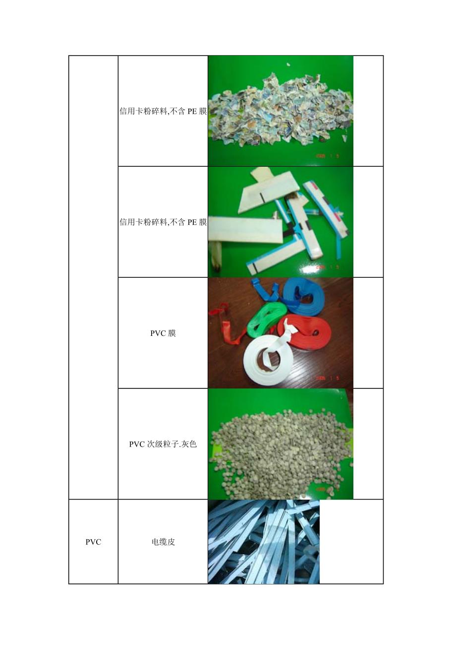 分拣PE、PP、PET混合粉碎料的方法.doc_第2页