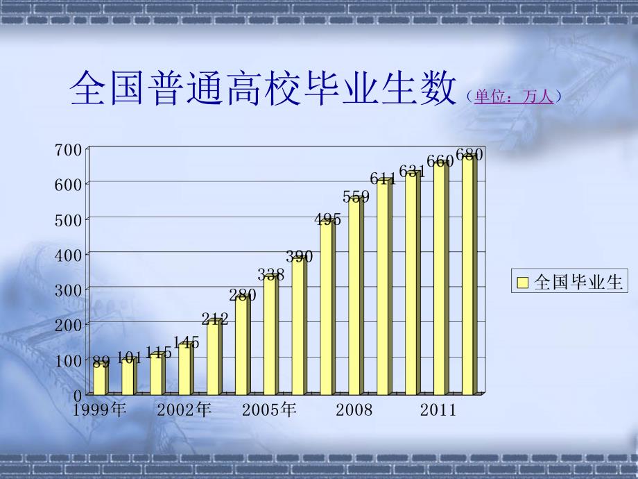 求职方法与技巧_第2页