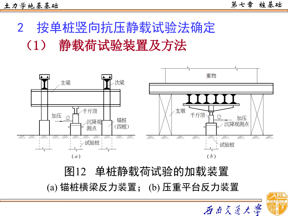 土力学071ppt课件_第3页