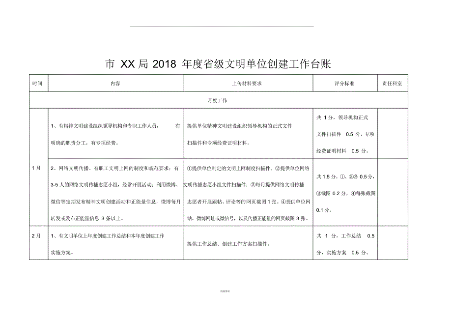 文明单位创建工作台账-文库_第1页