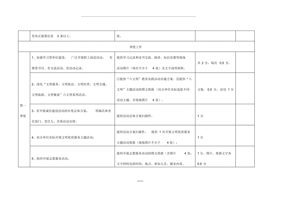 文明单位创建工作台账-文库_第3页