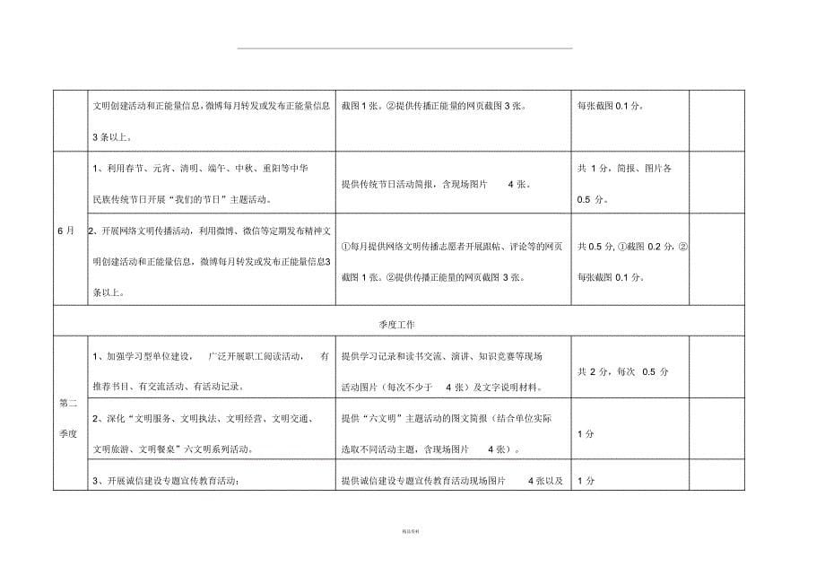 文明单位创建工作台账-文库_第5页