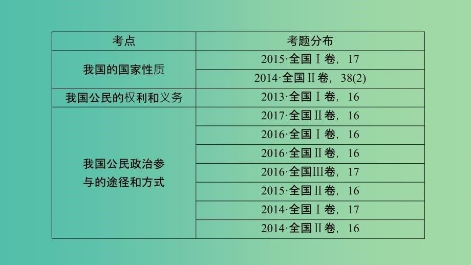 高考政治大二轮复习专题5我国的公民与政府课件.ppt_第5页