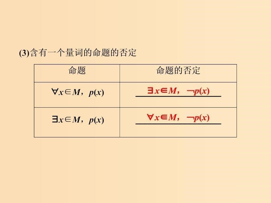 （江苏专版）2019届高考数学一轮复习 第一章 集合与常用逻辑用语 第3讲 简单的逻辑联结词、全称量词与存在量词课件 文.ppt_第5页