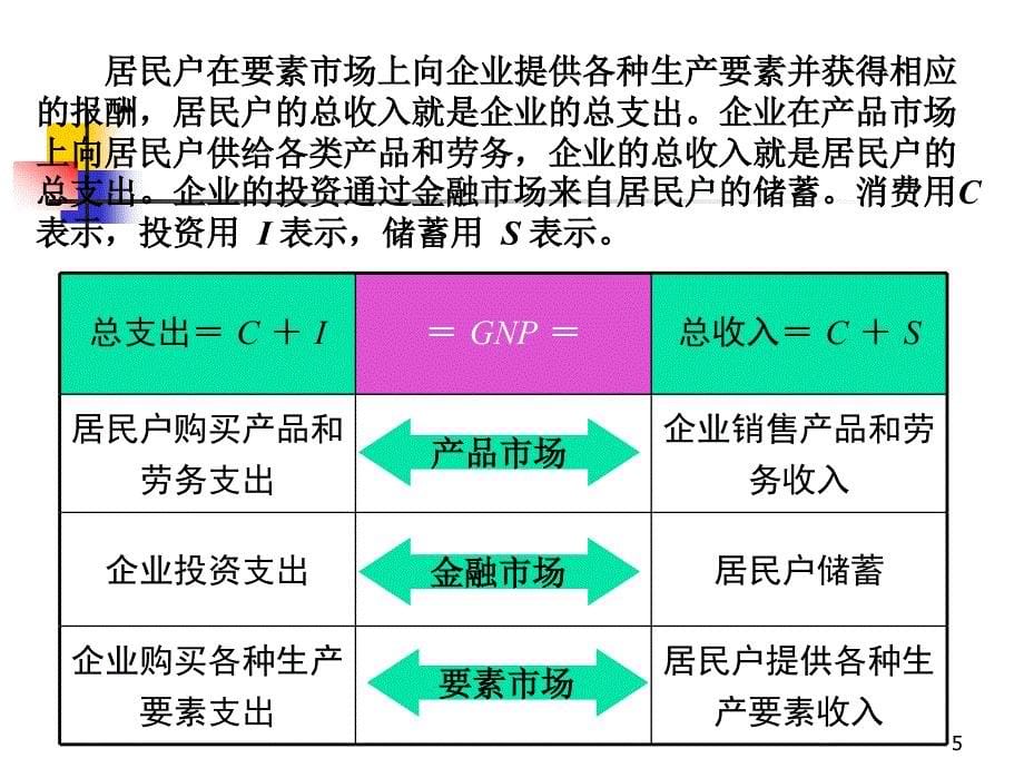 浙江大学宏观经济学02支出收入模型_第5页