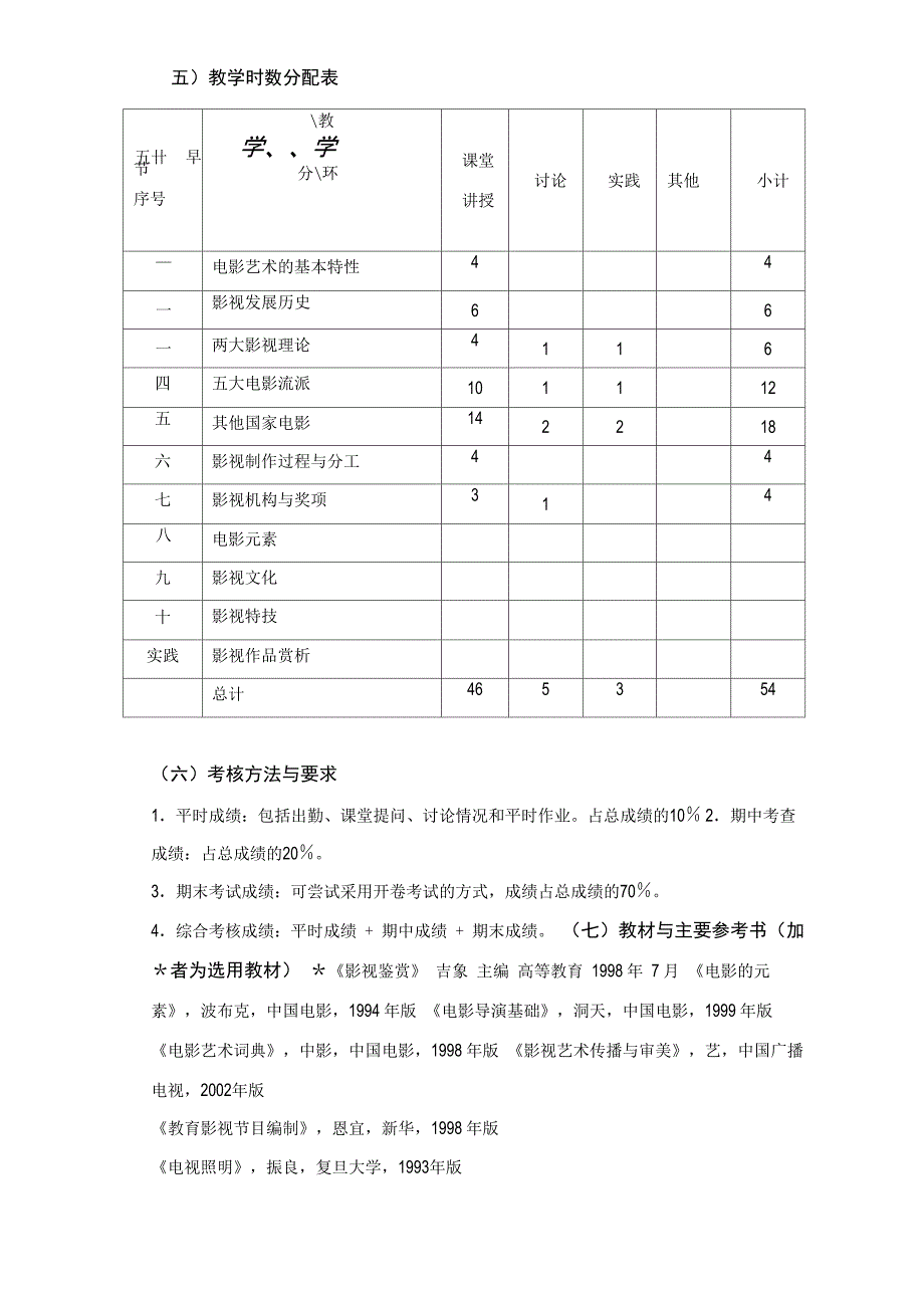 影视艺术欣赏课程_第4页