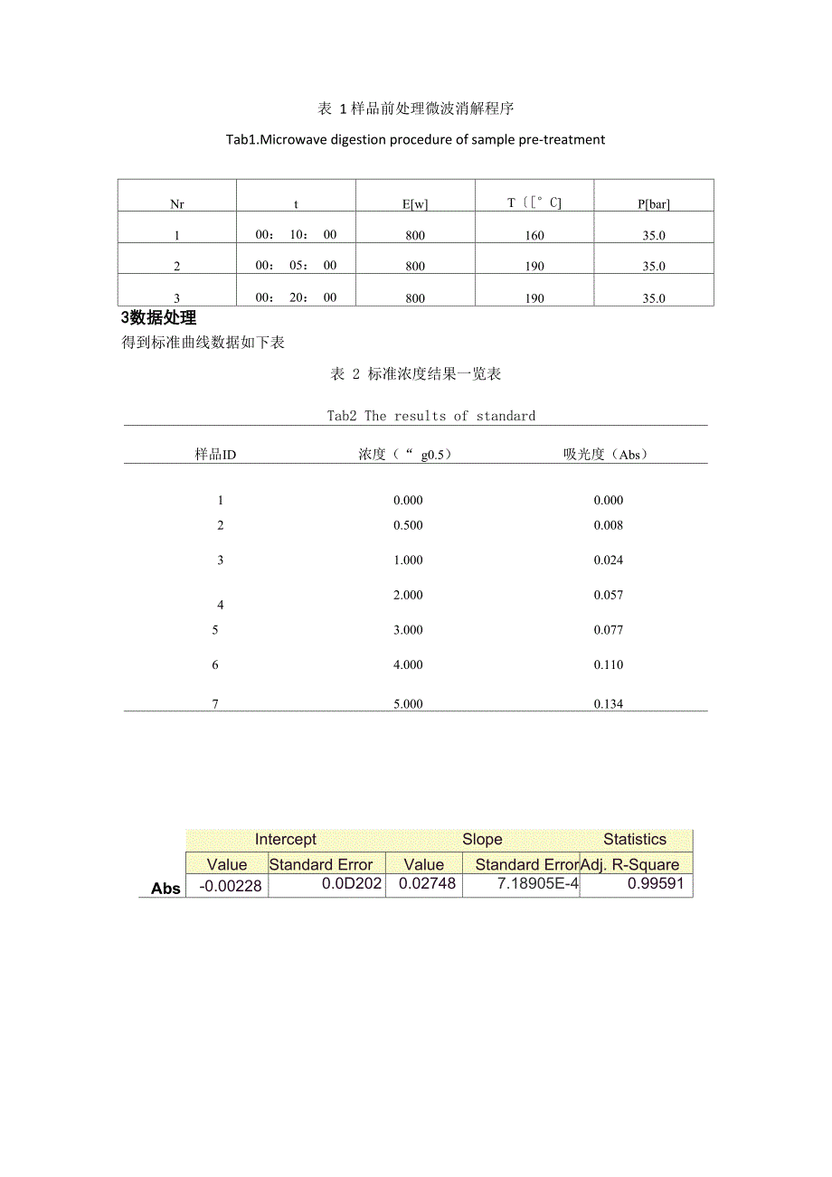 饼干中铝含量的测定_第2页