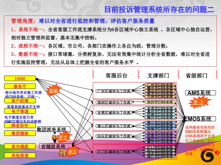 智能投诉管理系统培训材料_第4页