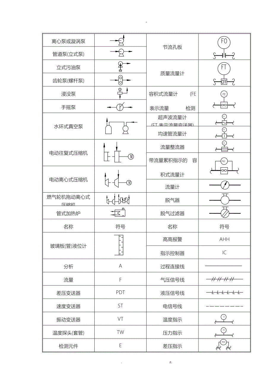 压力管道工艺设计流程图PID图例_第3页