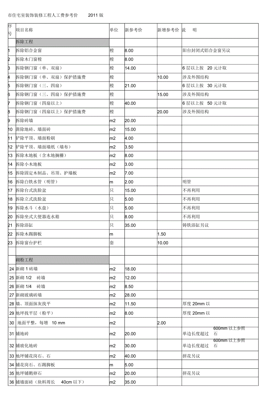 上海住宅室内装饰装修工程人工费参考价版_第1页
