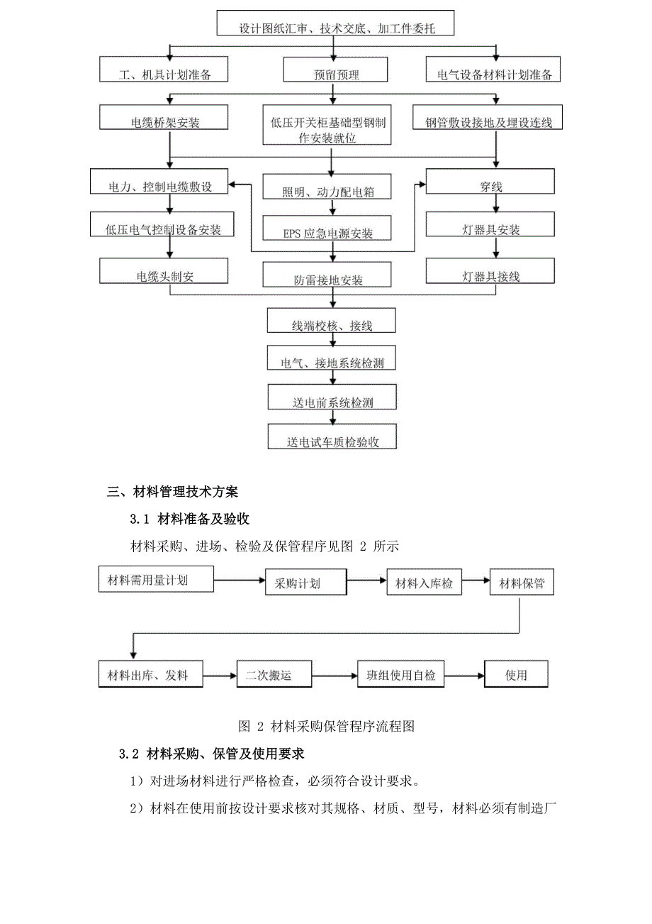 电气专项施工方案_第2页