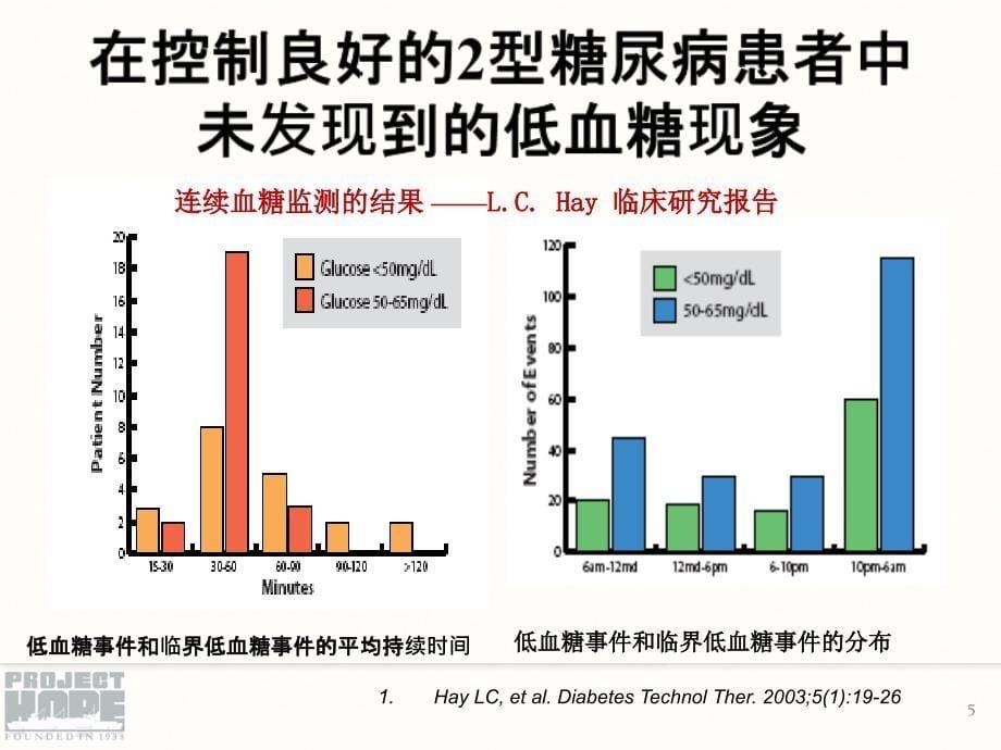 低血糖和糖尿病足PPT课件_第5页