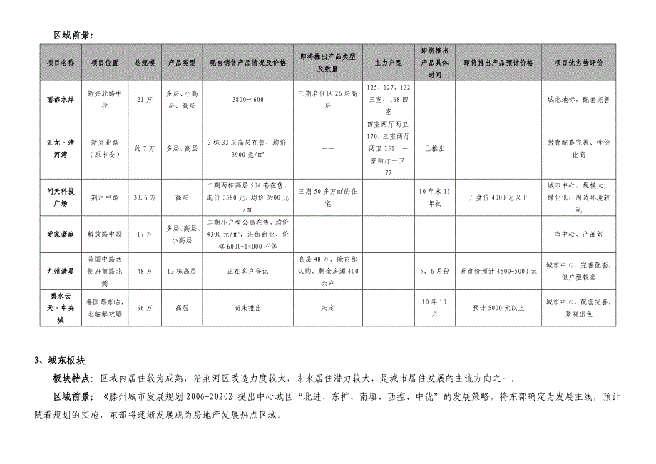 滕州房地产市场调研_第4页