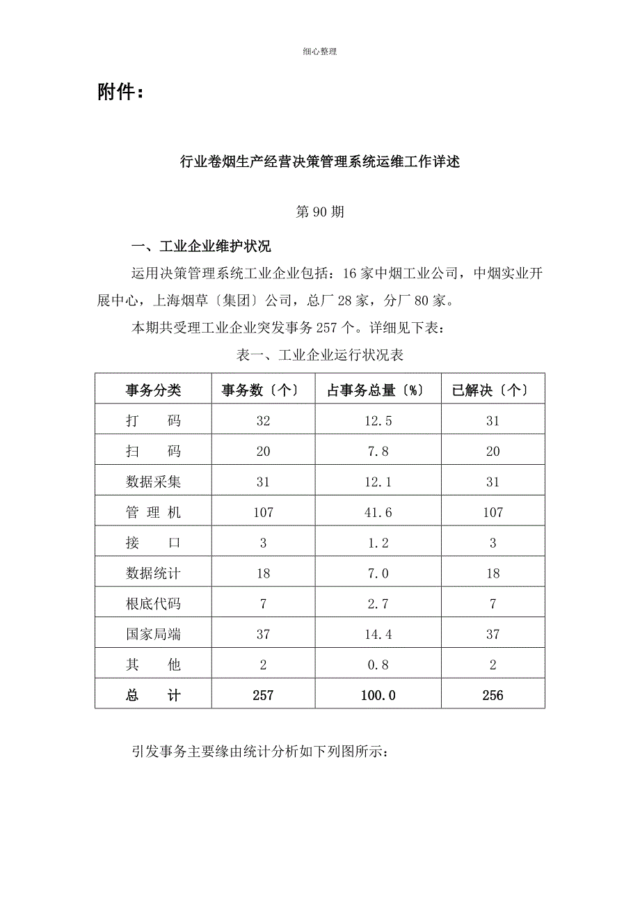 行业卷烟生产经营决策管理系统运维工作详述_第1页