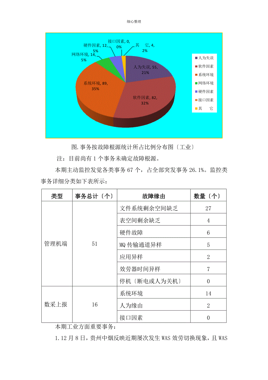 行业卷烟生产经营决策管理系统运维工作详述_第2页