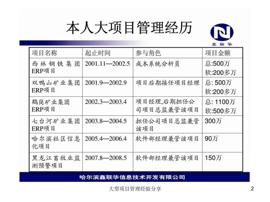 大型项目管理经验分享课件_第2页